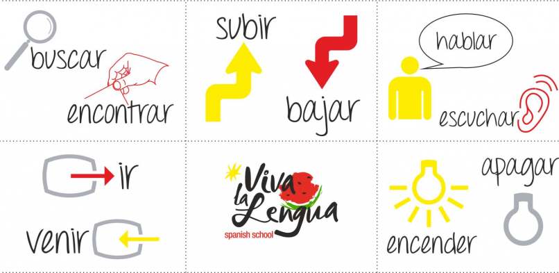 learn spanish verbs